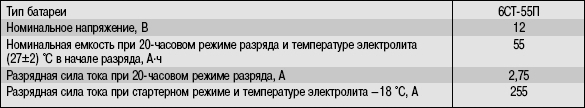 Особенности конструкции