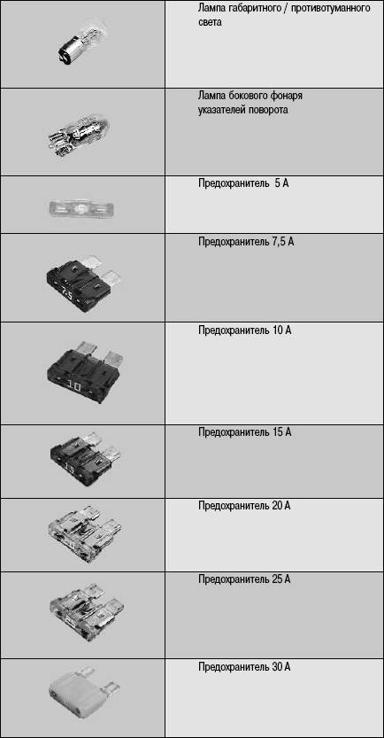 Приложение 7. Что нужно иметь в автомобиле