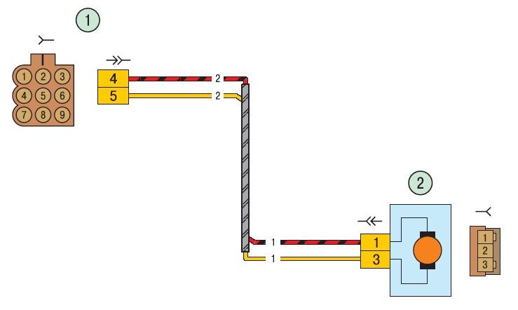 Схема 8. Соединения жгута проводов задней двери: 1 – колодка жгута проводов дополнительного заднего правого к жгуту заднему; 2 – электродвигатель блокировки правой задней двери