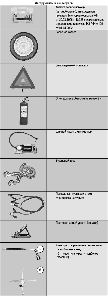 Приложение 7. Что нужно иметь в автомобиле