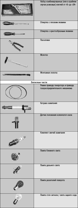 Приложение 7. Что нужно иметь в автомобиле